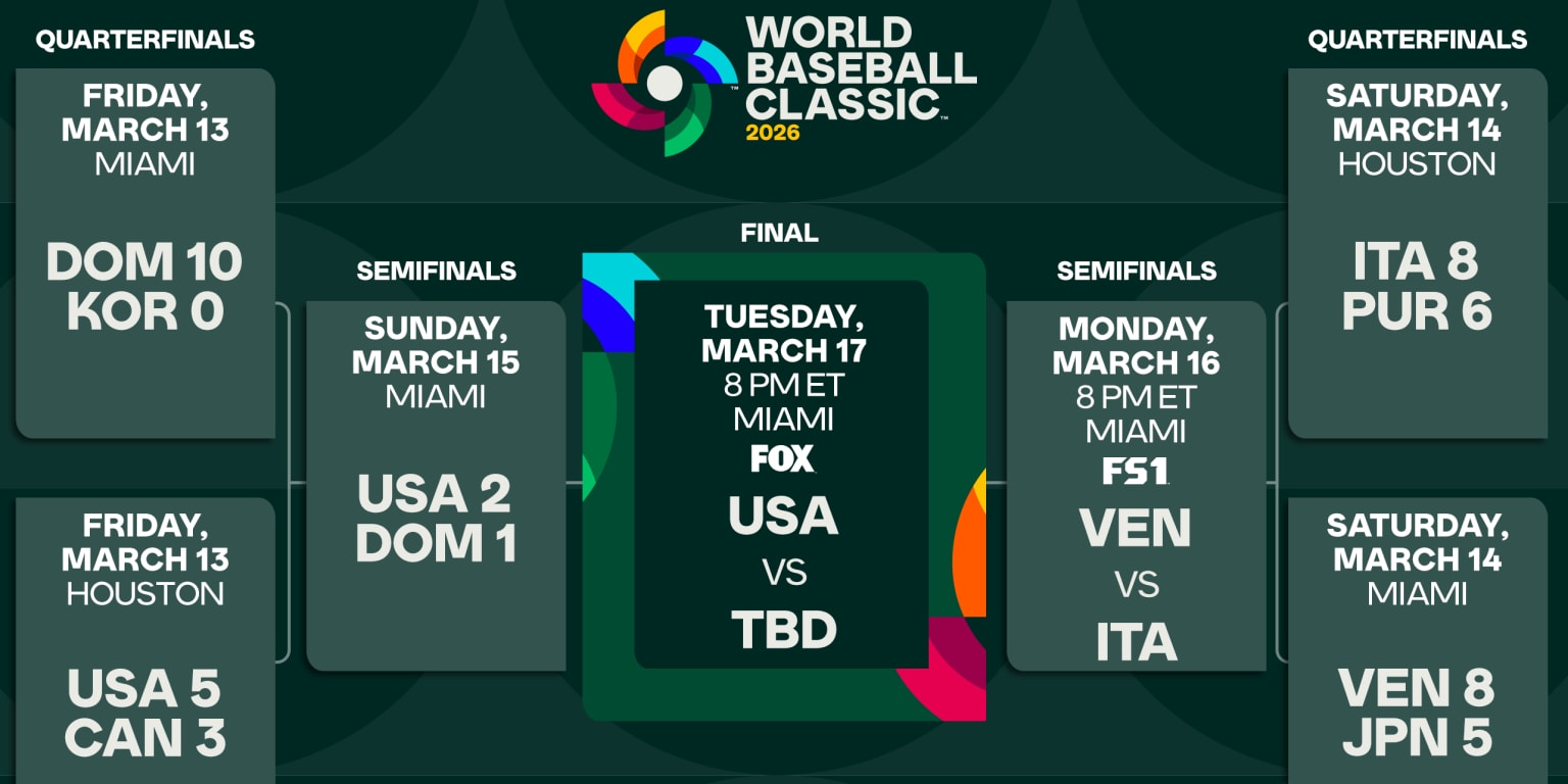 FOX, FS1, Tubi: Your Guide to Watching the 2026 World Baseball Classic